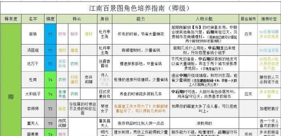 《江南百景图》游戏西瓜籽获取攻略（如何在游戏中获取西瓜籽？——15个段落详解）