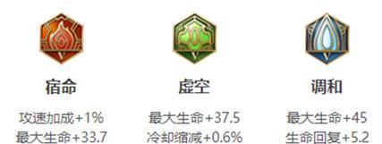 新版本亚瑟攻略（玩转新版本，打造最强亚瑟！）