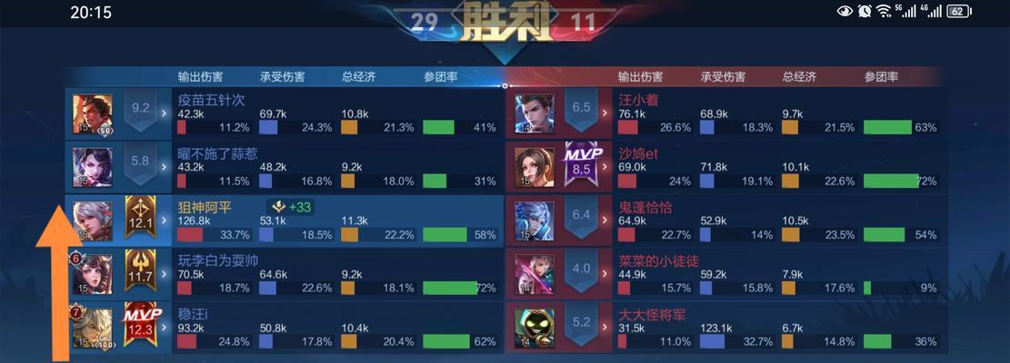 《守约出装选择攻略大全》（提升游戏技巧，掌握最佳出装方案！）