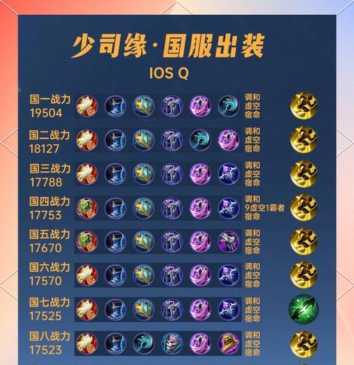 盘古全肉铭文攻略（铸就不朽的坚实之躯，以盘古全肉铭文征战沙场）