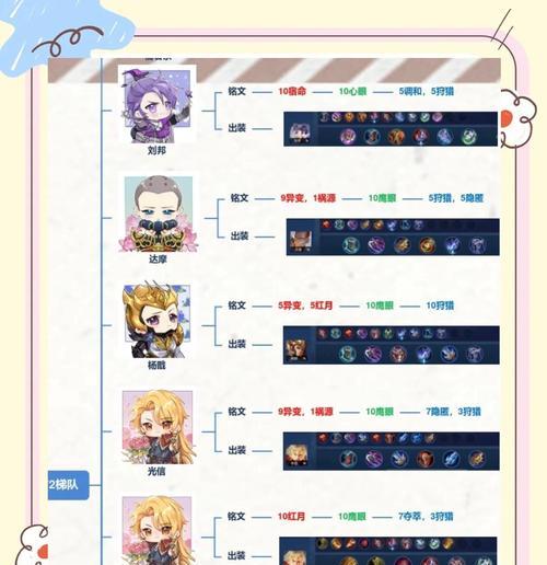 王者实验室出装攻略——打造最强战士（解锁王者实验室，一起探索最佳出装方案）