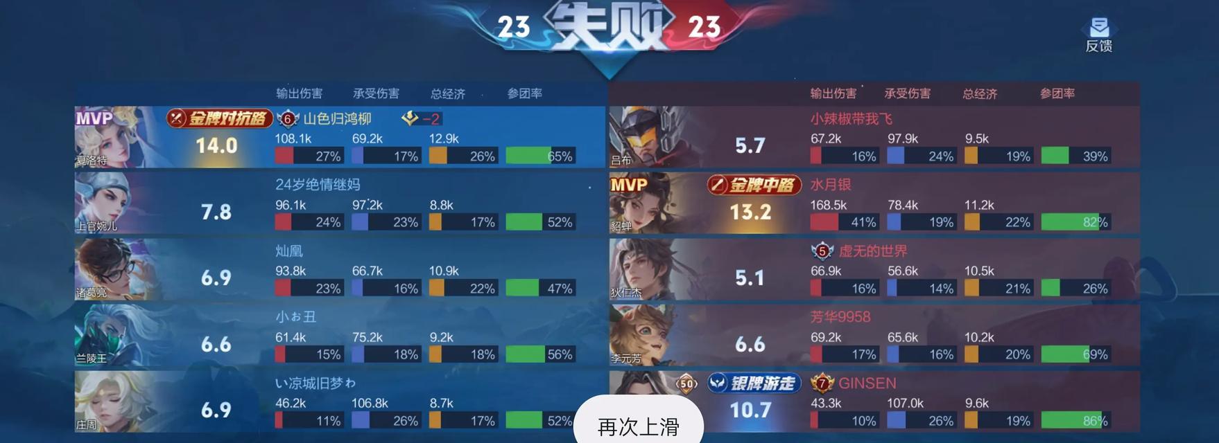 2023《王者荣耀》兰陵王攻略汇总（绝杀敌方，无所畏惧——轻松掌握兰陵王的技能和战术）