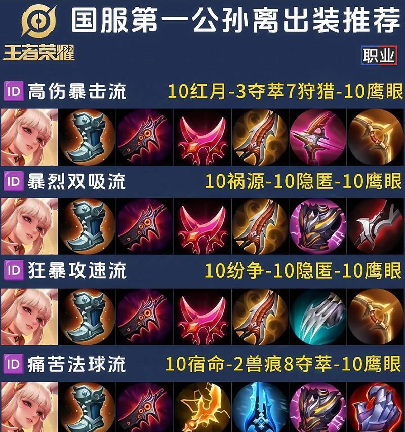 猴子上分攻略（打造无敌猴子！一招制敌，尽显英勇！）