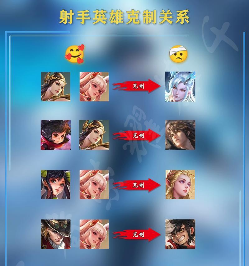 《射手英雄之最强出装攻略》（掌握射手英雄装备之道，引爆战场的终极力量）