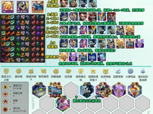 《云顶之弈》九五阵容最强8大过渡公式分享