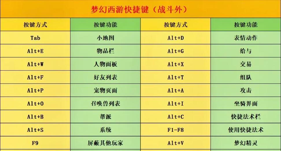 梦幻西游攻略（掌握刷技能点的技巧，提升战斗实力）