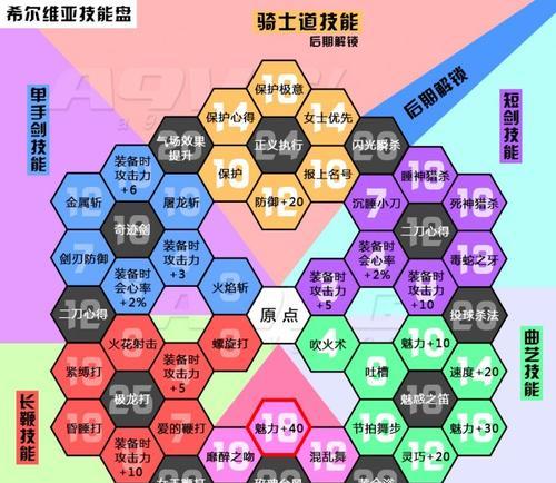 斗比技能搭配攻略大全（玩转斗比游戏，技能搭配让你无敌！）