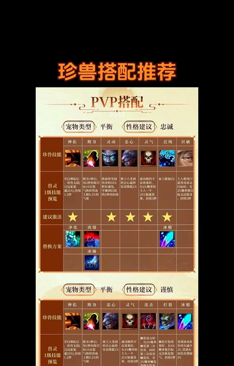 天龙八部怀旧附体技能升级攻略（掌握附体技能升级的关键，打造强大角色！）