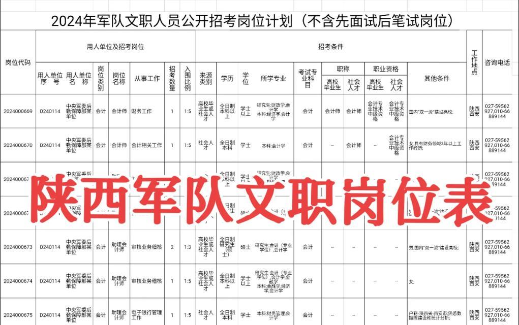 军队文职技能岗备考攻略（高效备考，轻松应对军队文职技能岗考试）