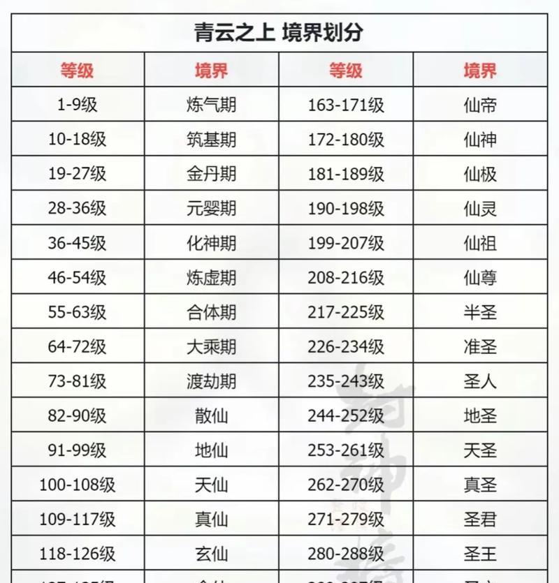 《诛仙青云门技能攻略》（打造无敌武道门派，掌握青云门绝技，战胜一切强敌！）