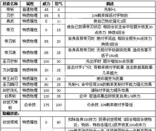《洛克王国领航马库斯技能搭配推荐》（洛克王国领航马库斯如何搭配技能，打造最强玩家？）