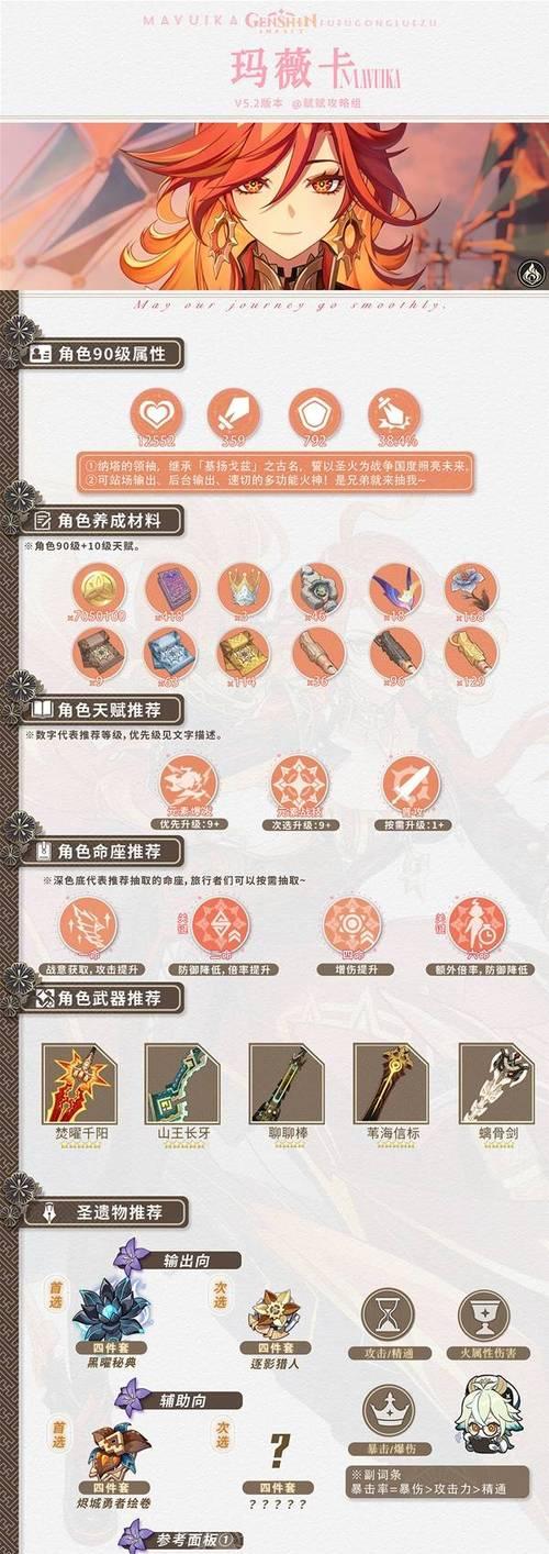 《原神》辛焱武器及圣遗物选择指南（打造最强辛焱！全面解析武器与圣遗物的选择策略）