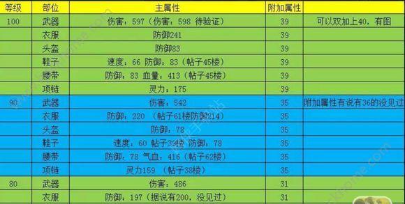 神武3手游方寸山宝石选择武器打神秘石（打造最强武器之道，揭秘宝石选择技巧）