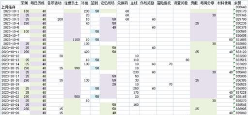 芝诺技能搭配攻略（掌握芝诺技能组合，成为战场统治者）
