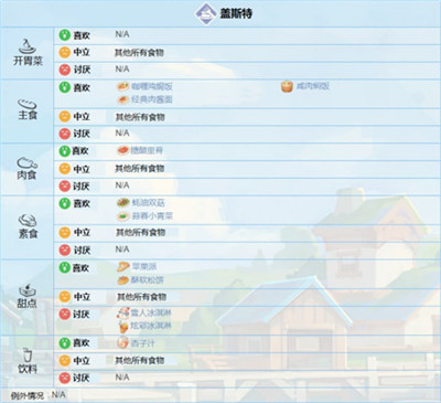 波西亚时光中文版