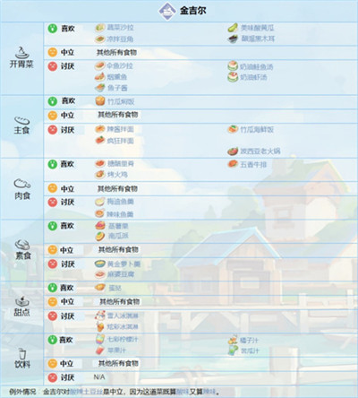 波西亚时光中文版