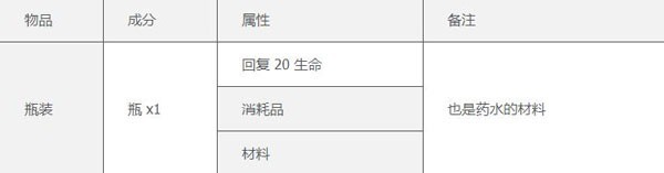 泰拉瑞亚1.4.4.9存档版