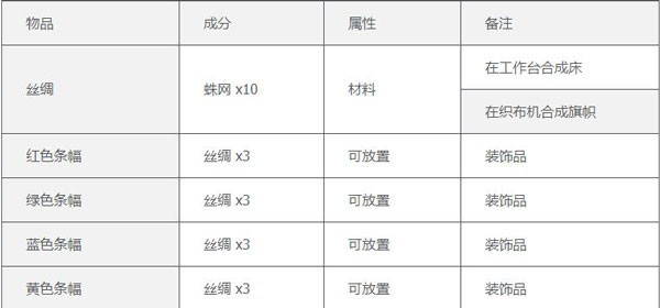 泰拉瑞亚1.4.4.9存档版