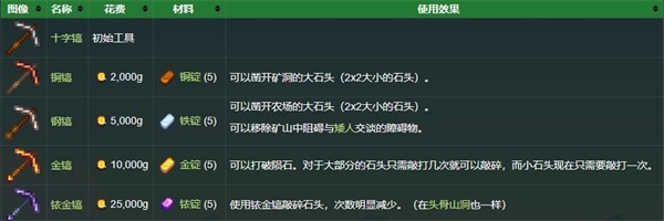 星露谷物语1.5汉化版