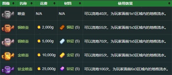 星露谷物语1.5汉化版