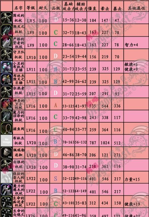 《龙之谷》转职详细攻略（打破职业束缚，探索无限可能）