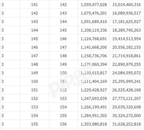 《大话西游手游》新珍惜珍珑技能推荐（技能搭配全解析，玩转新珍惜珍珑）