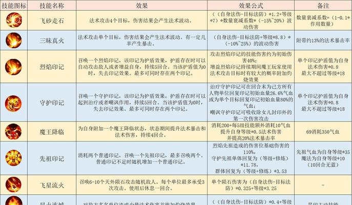 西游攻略（掌握这些关键技能，成为西游世界的顶级玩家）