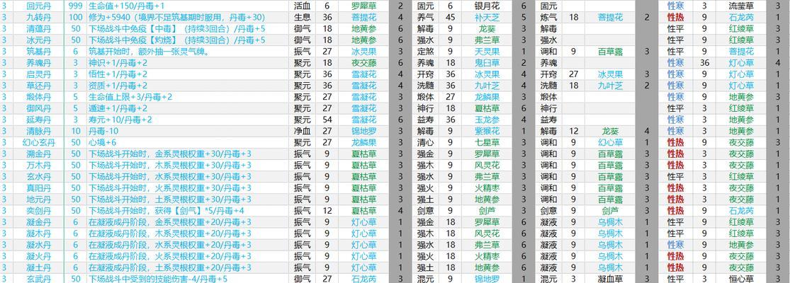 《探秘以皇帝成长计划2丹药配方一览》（皇帝成长计划2的秘密配方揭密及其关键药材解析）