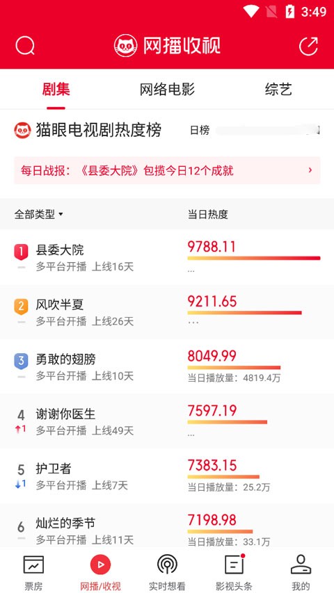 猫眼票房手机版