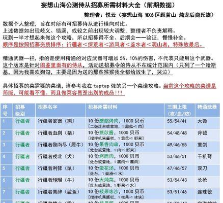 《妄想山海生活技能升级攻略》（全面升级技能，轻松掌控山海生活！）