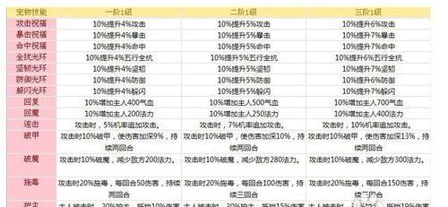 《梦幻7技能高价值攻略》（打造最强角色的必备技能选择方案）