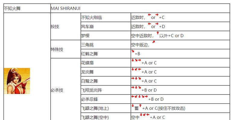 《宫本技能连招大全攻略》（掌握宫本连招的绝密技巧，成为无敌的剑圣！）