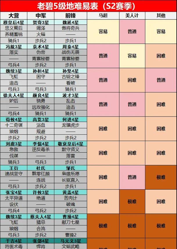 《率土之滨平民武将技能攻略》（提升平民武将技能，打造强力战力！）