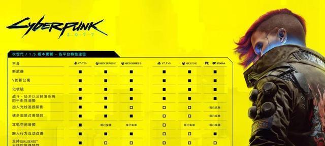 《赛博朋克2077》配置要求详解（探索未来世界的硬件门槛与最佳性能设备）