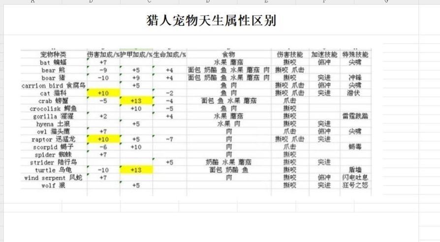 怀旧服猎人技能攻略（猎人技能让你在怀旧服中无敌）