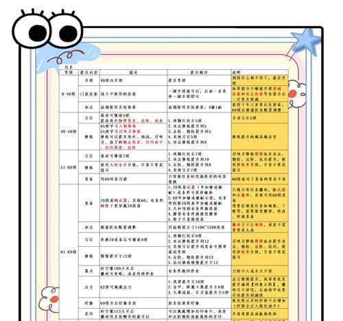 《梦幻西游幻觉技能选择攻略》（综合分析梦幻西游幻觉技能选择要点，助你成为顶级玩家！）
