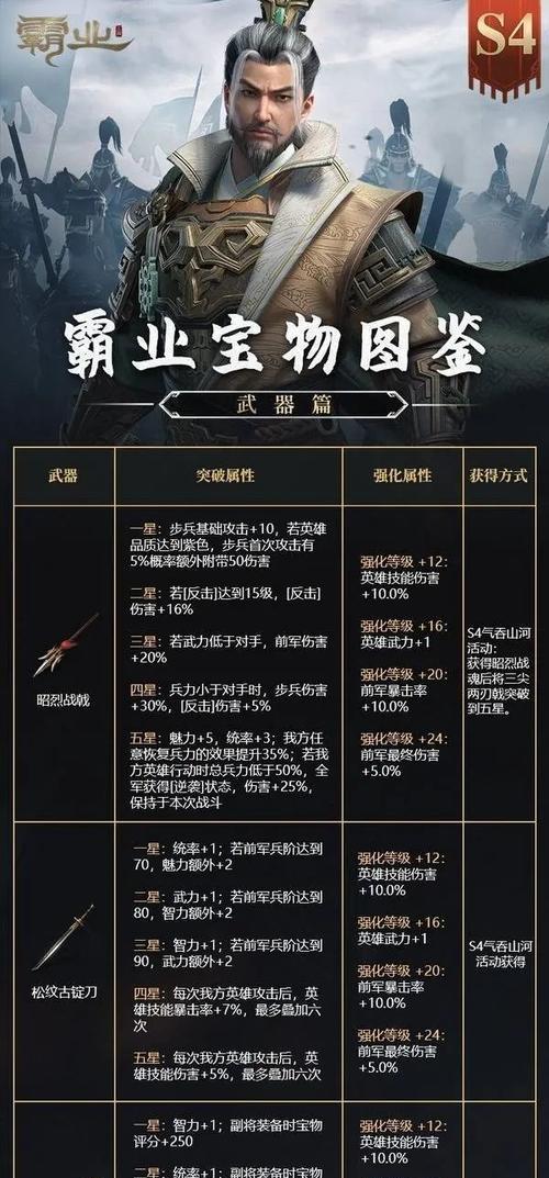 热血传奇法杖技能搭配攻略（探索最强法杖技能组合，成为热血传奇的传奇法师）