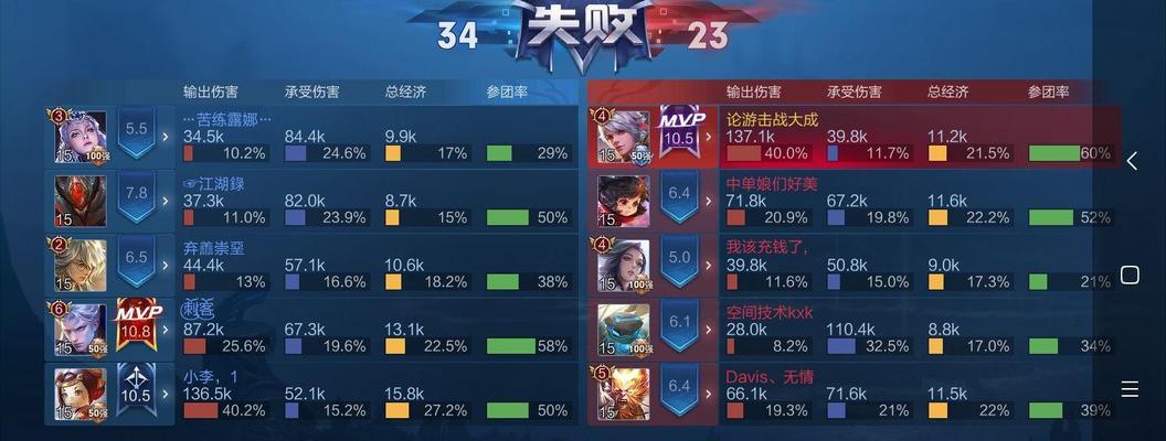 百里二技能攻略（用正确的技能组合和运用策略，让百里二技能发挥最大威力）