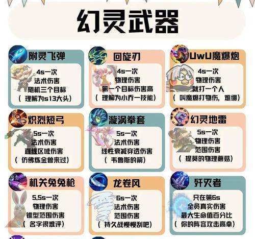锐雯技能详解与战略应用（掌握锐雯技能，玩转峡谷战场）