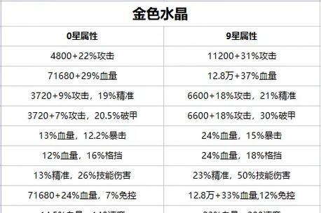 咸鱼之王技能增强攻略（如何提升咸鱼之王的技能实力）