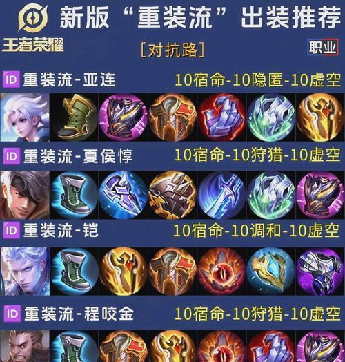 《吕布神装技能加点攻略》（打造无敌战神的关键技能及加点策略）