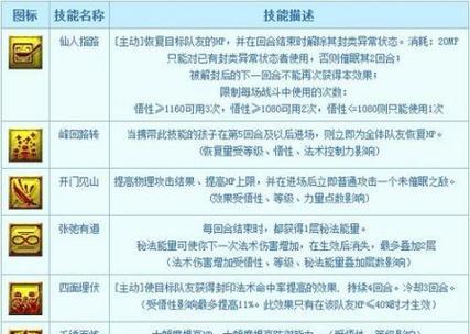 梦幻西游4技能加点攻略