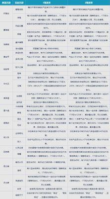 《梦幻西游炼药技能选择攻略》（如何选择合适的炼药技能以提升游戏体验）