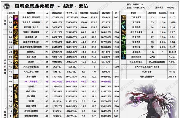 DNF鬼泣技能攻略（探索鬼泣职业技能树，解锁绝世招式，让你成为无敌斩魔之王！）