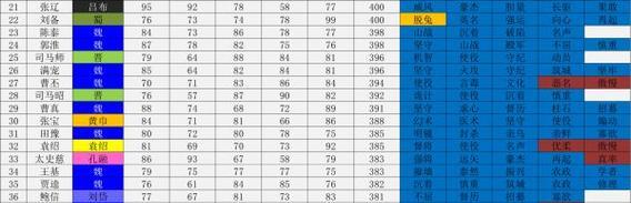 《七雄武将技能选择攻略》（探索最强战力，打造无敌阵容）