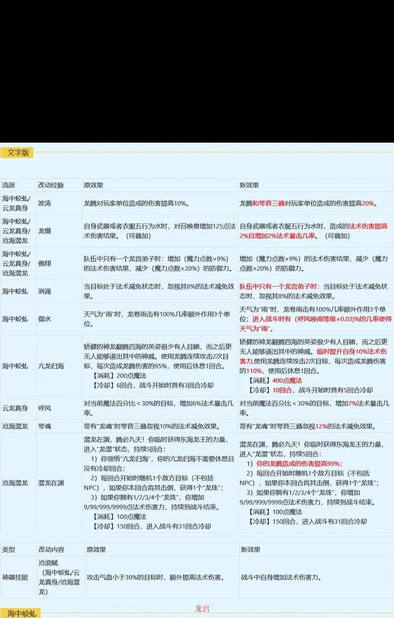 《梦幻西游点修技能攻略大全》（技能选择与点修要诀，带你畅享游戏乐趣！）