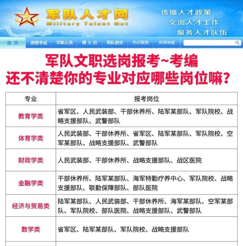 文职技能岗备考攻略（高效备考，成功考取文职技能岗）