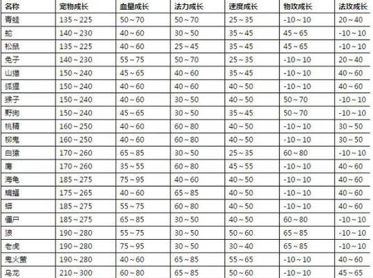 问道手游技能教程攻略（掌握技能让你在问道手游中游刃有余，）