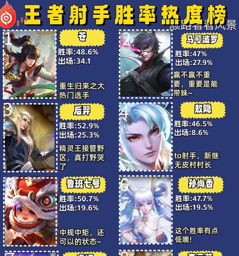 王者荣耀新手攻略（掌握以后羿技能，轻松称霸战场）