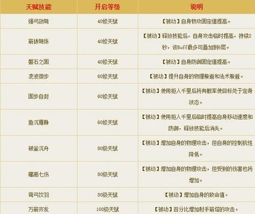 倩女幽魂魅技能攻略（倩女幽魂魅技能的特点、运用和提升，掌握其中一招变敌为友）